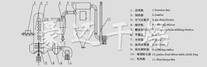 結構示意圖