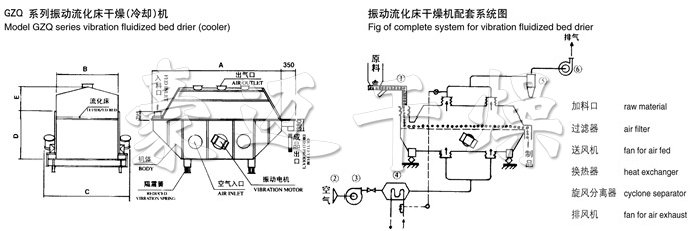 振動(dòng)流化床干燥機(jī)結(jié)構(gòu)示意圖